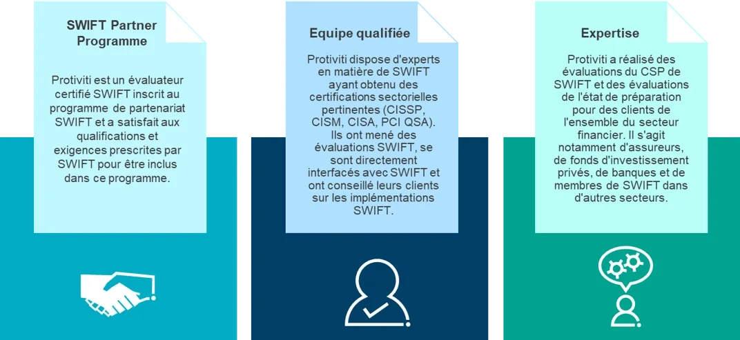 Compliance Process